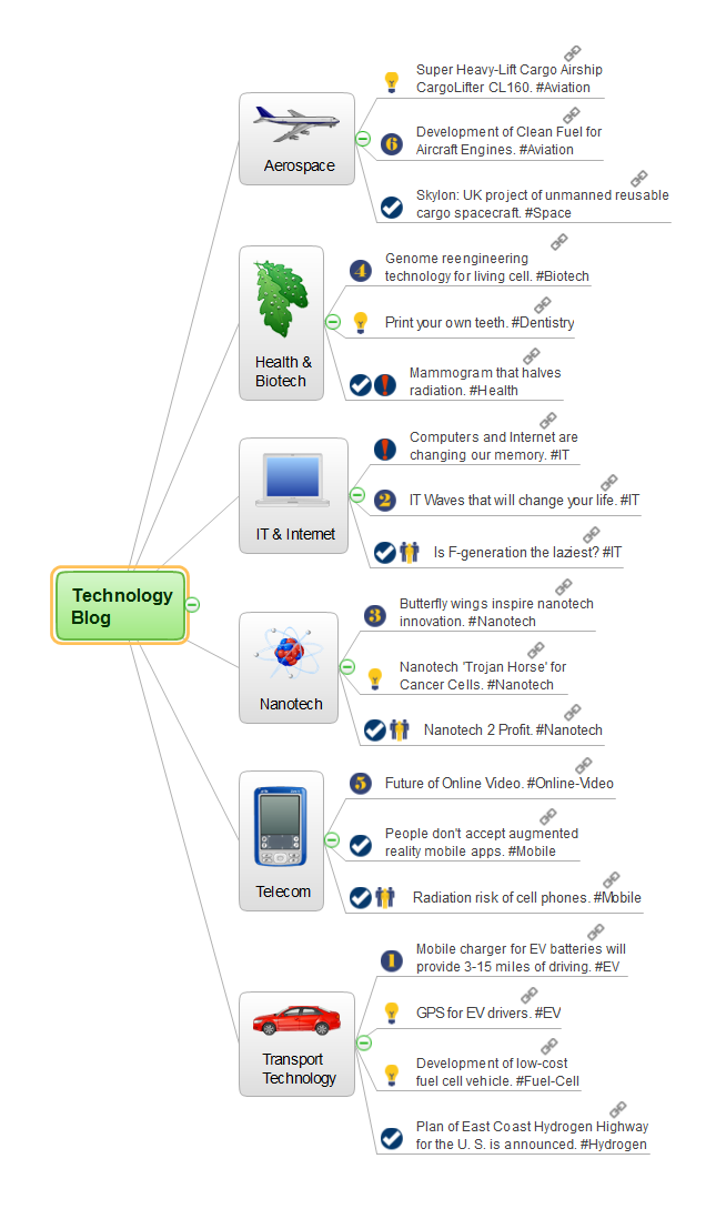 Technology Blog