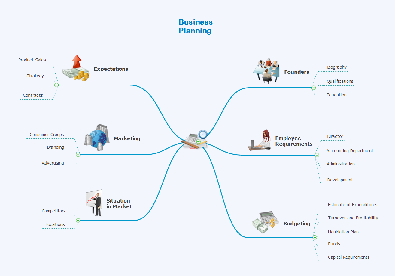 Business Plan Mind Map - Venngage