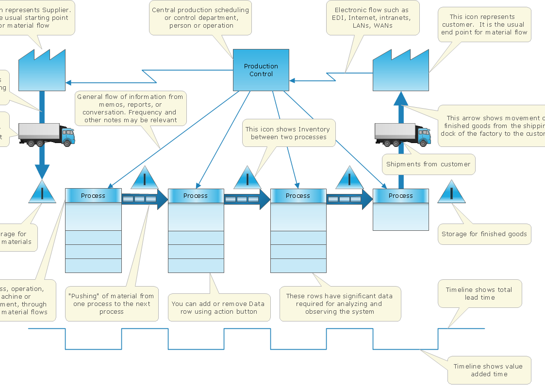 Template VSM Diagram 