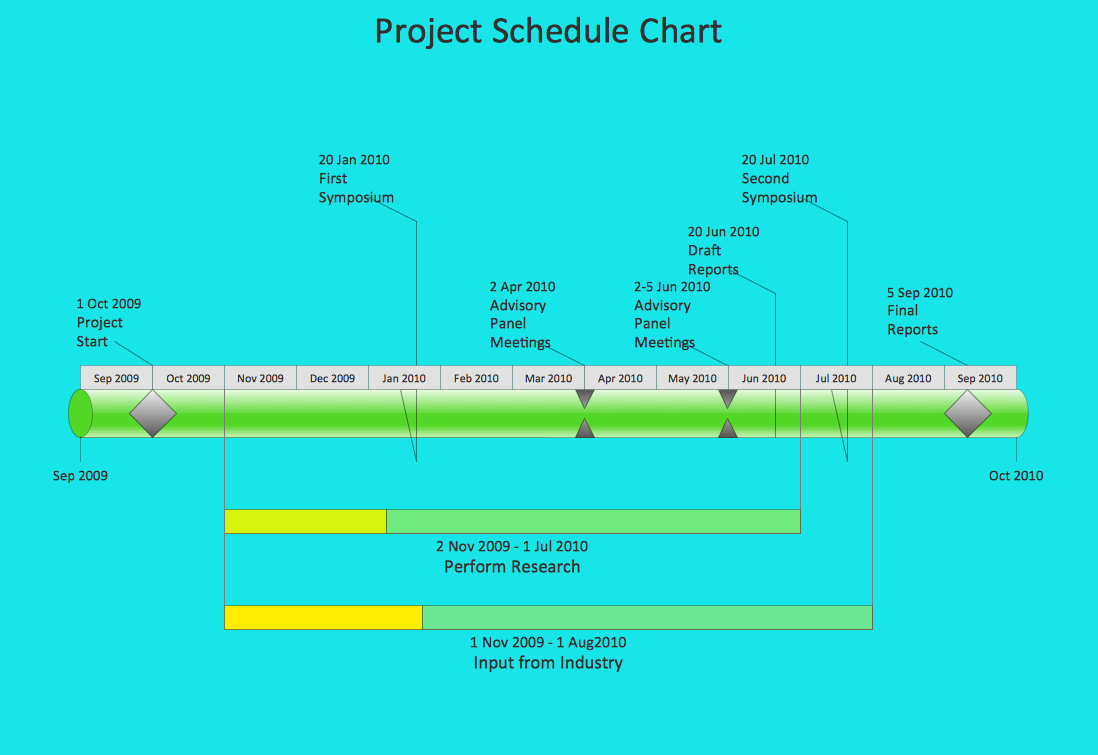 example pareto video chart Flowcharts, Organizational Examples of Network Charts,