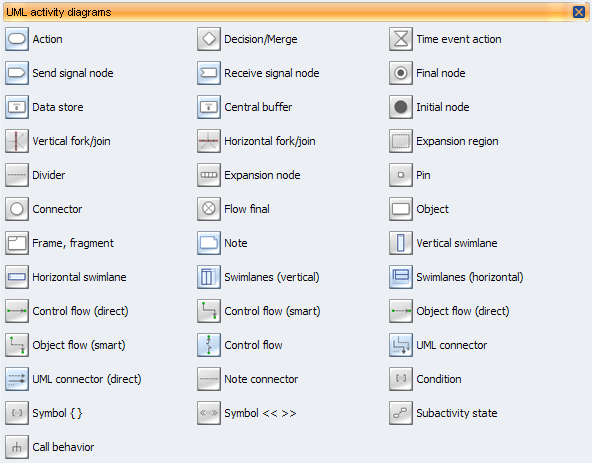 UML Activity Diagram library