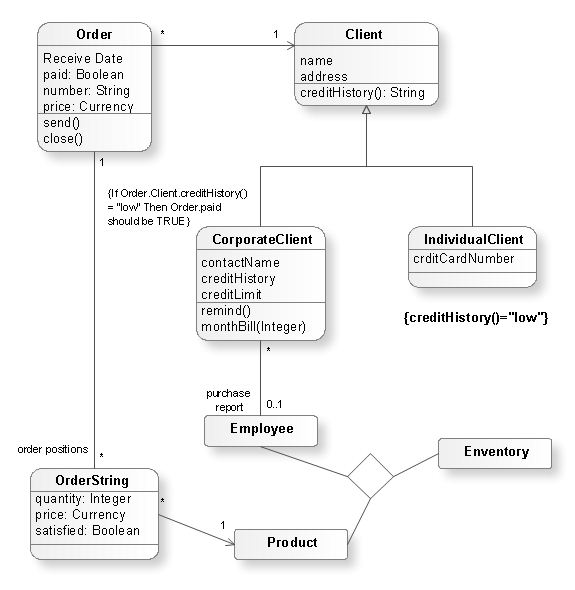 UML Class-diagram