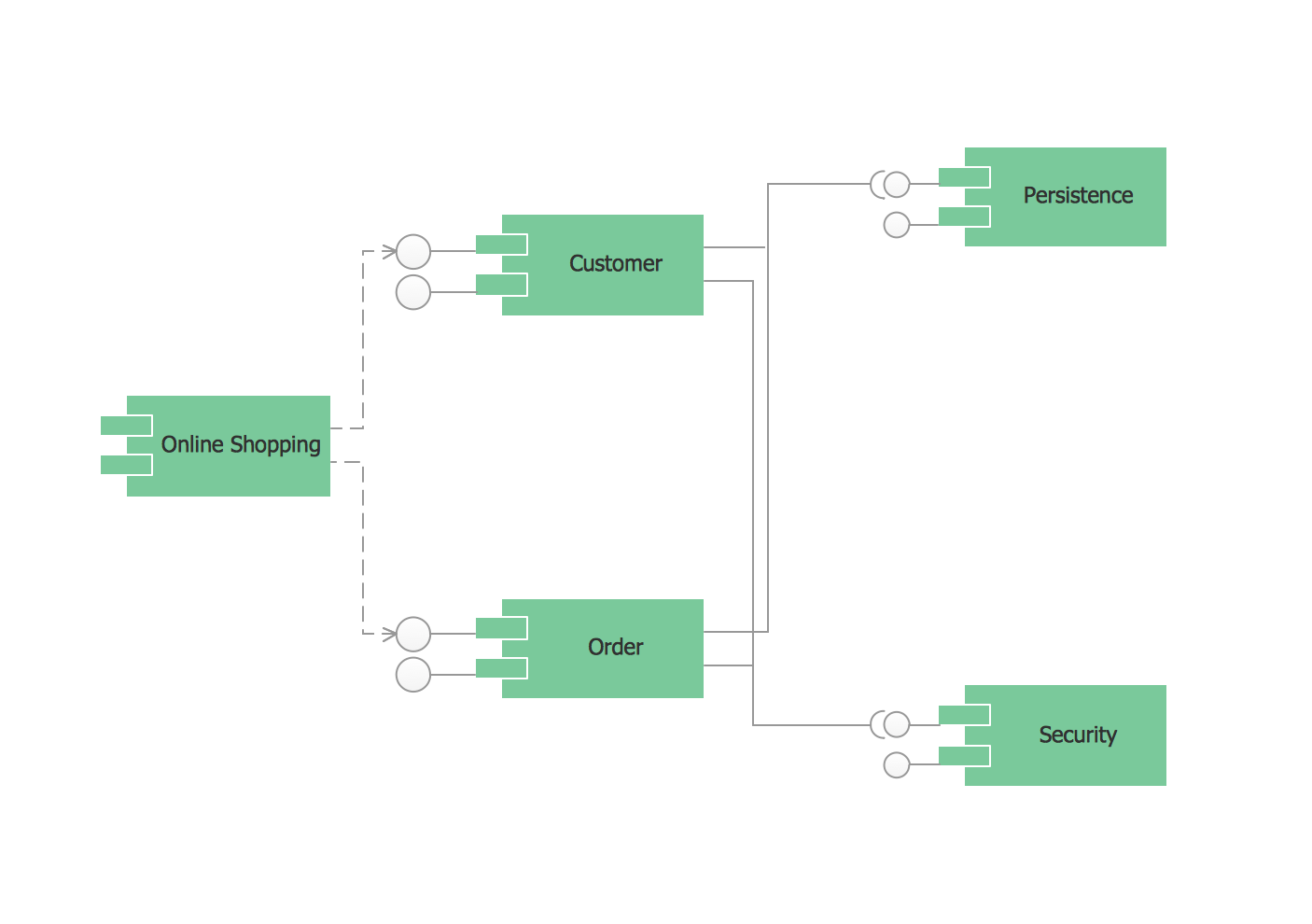 UML Component Diagram Example - Online Shopping | UML Class Diagram