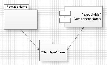 Generic Uml Component Diagram