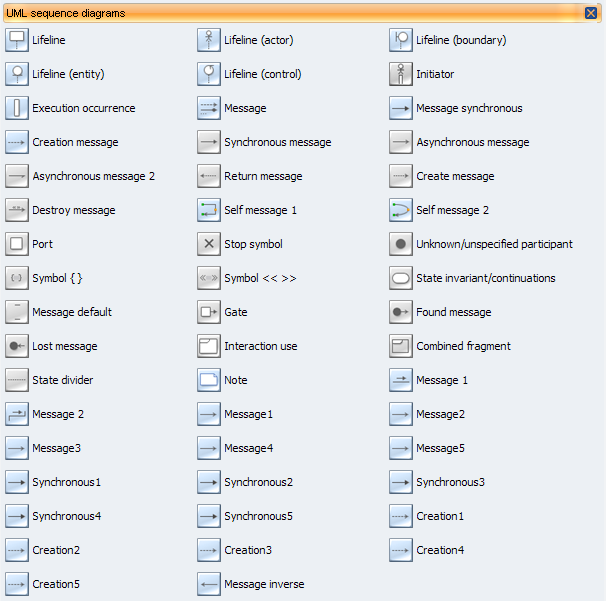 uml sequence diagram symbols