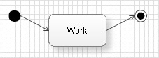 UML: Statechart diagram