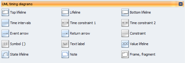 UML Composite Structure Diagram library