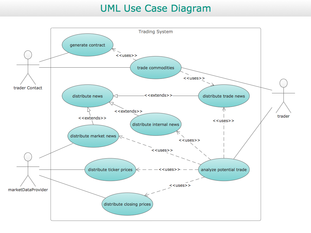 UML Use Case Diagram Sample