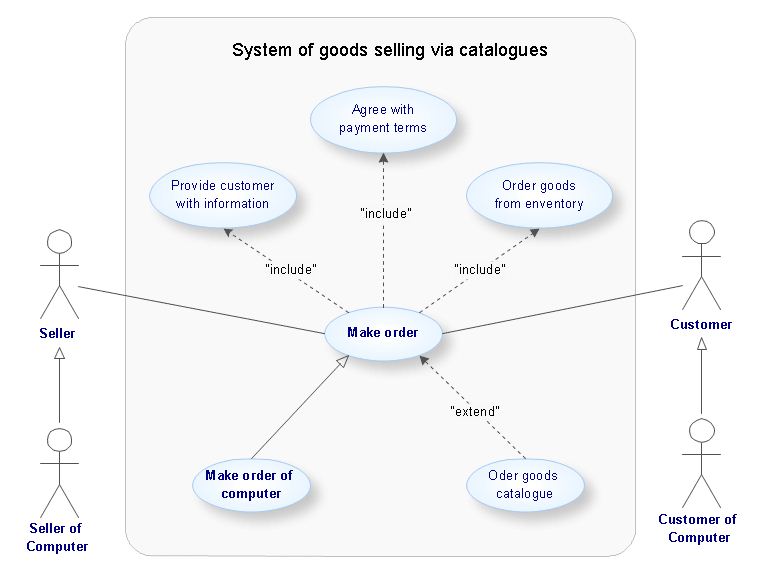 online tool use case diagram