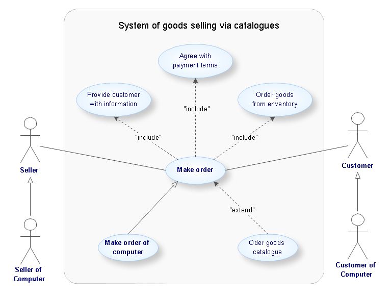 use case diagrams examples