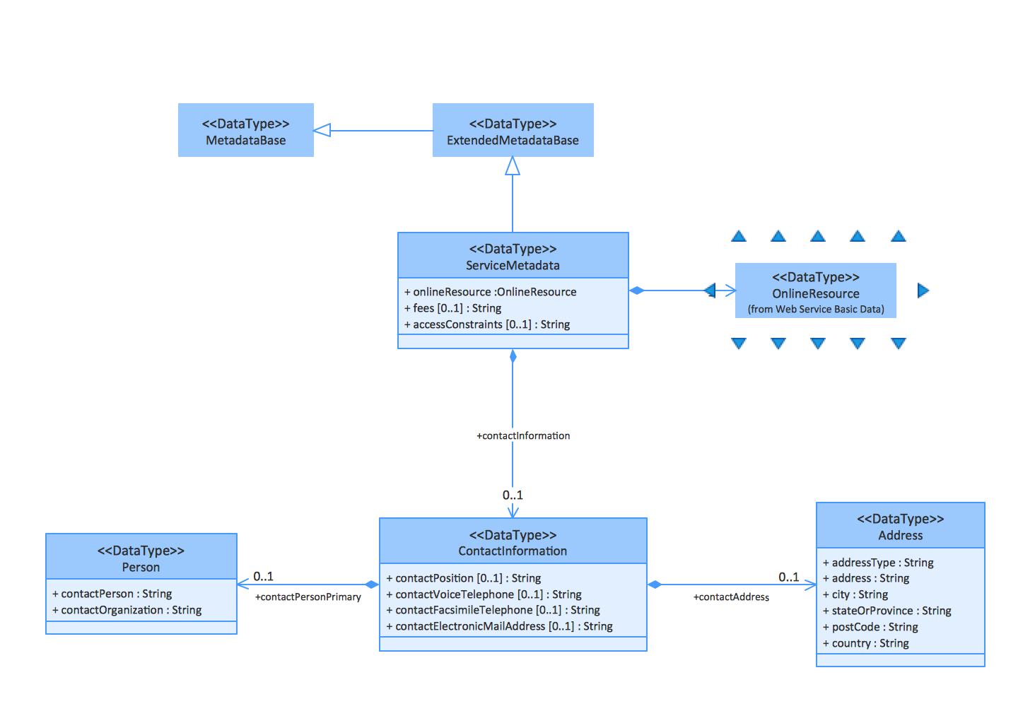 Contoh Class Diagram E Commerce 7731