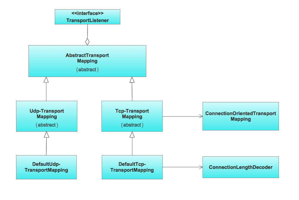 UML Use Case Diagram Example. Social Networking Sites Project