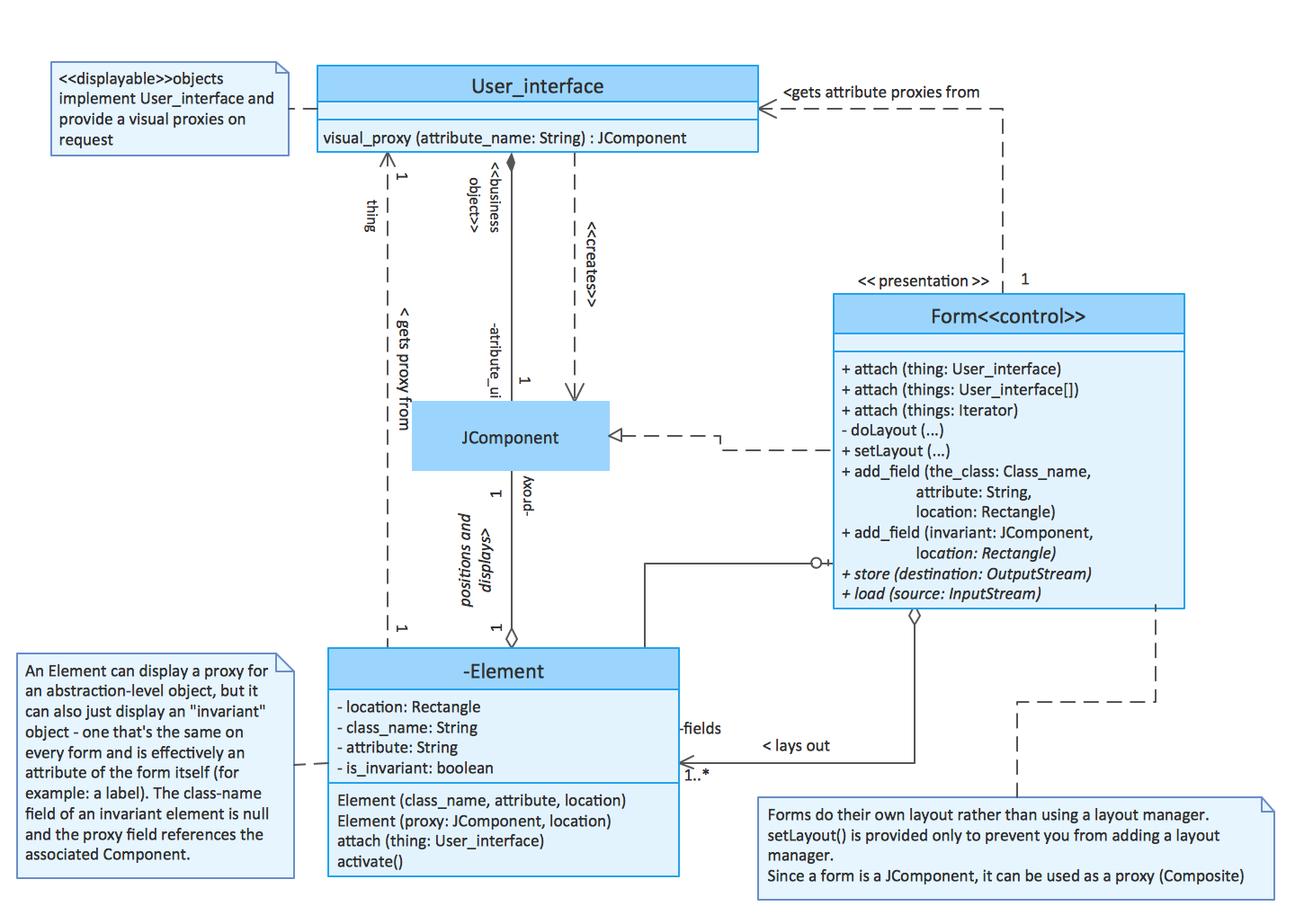 UML Tool & UML Diagram Examples