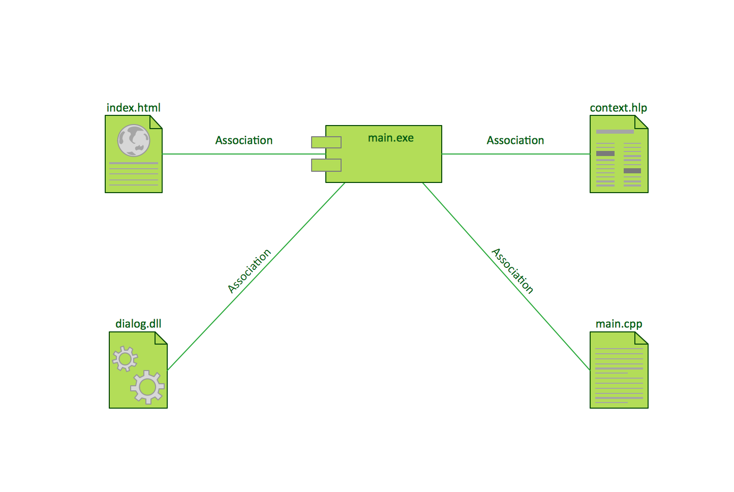 UML Component Diagram