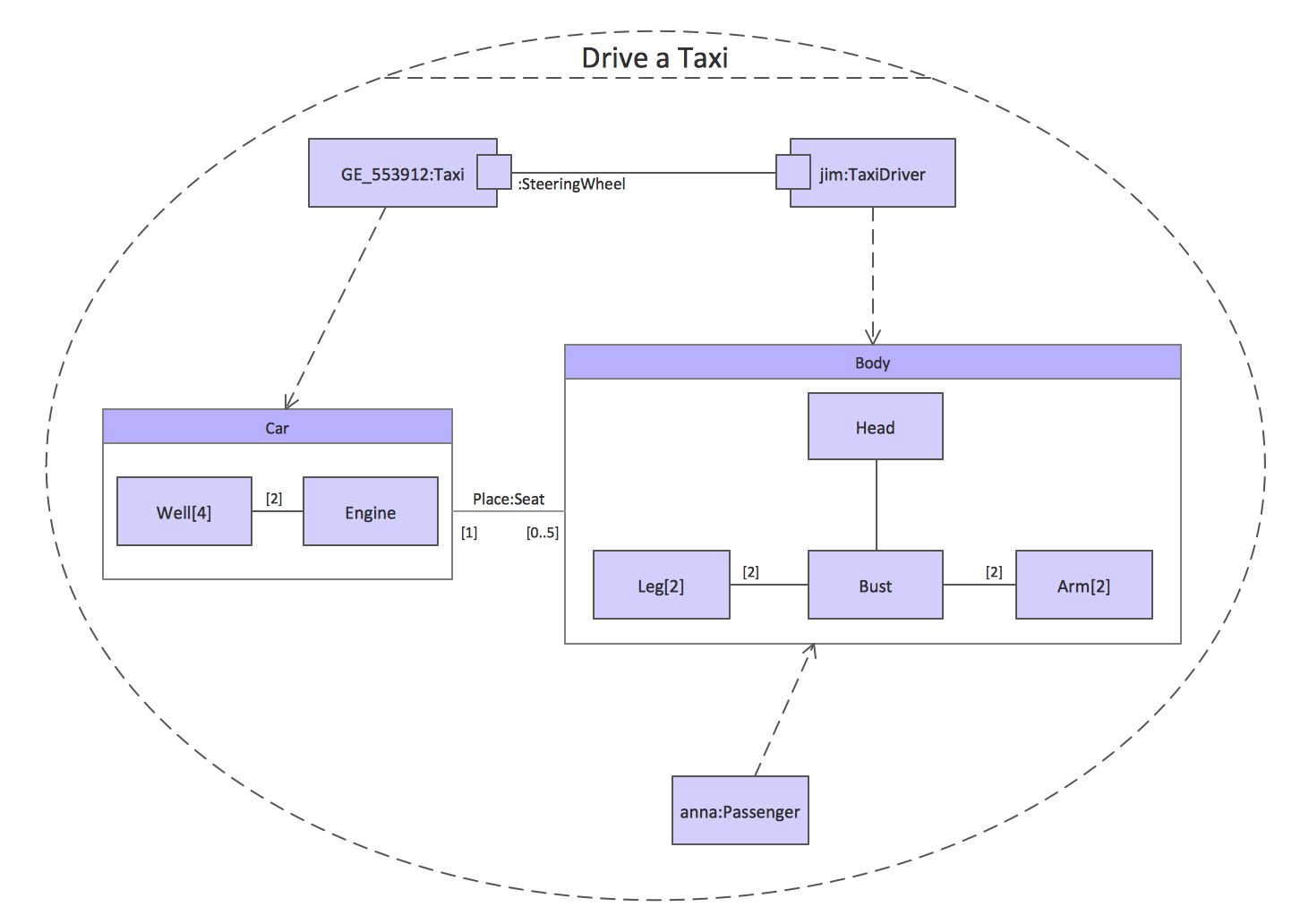 UML Composite Structure Diagrams. Drive a taxi