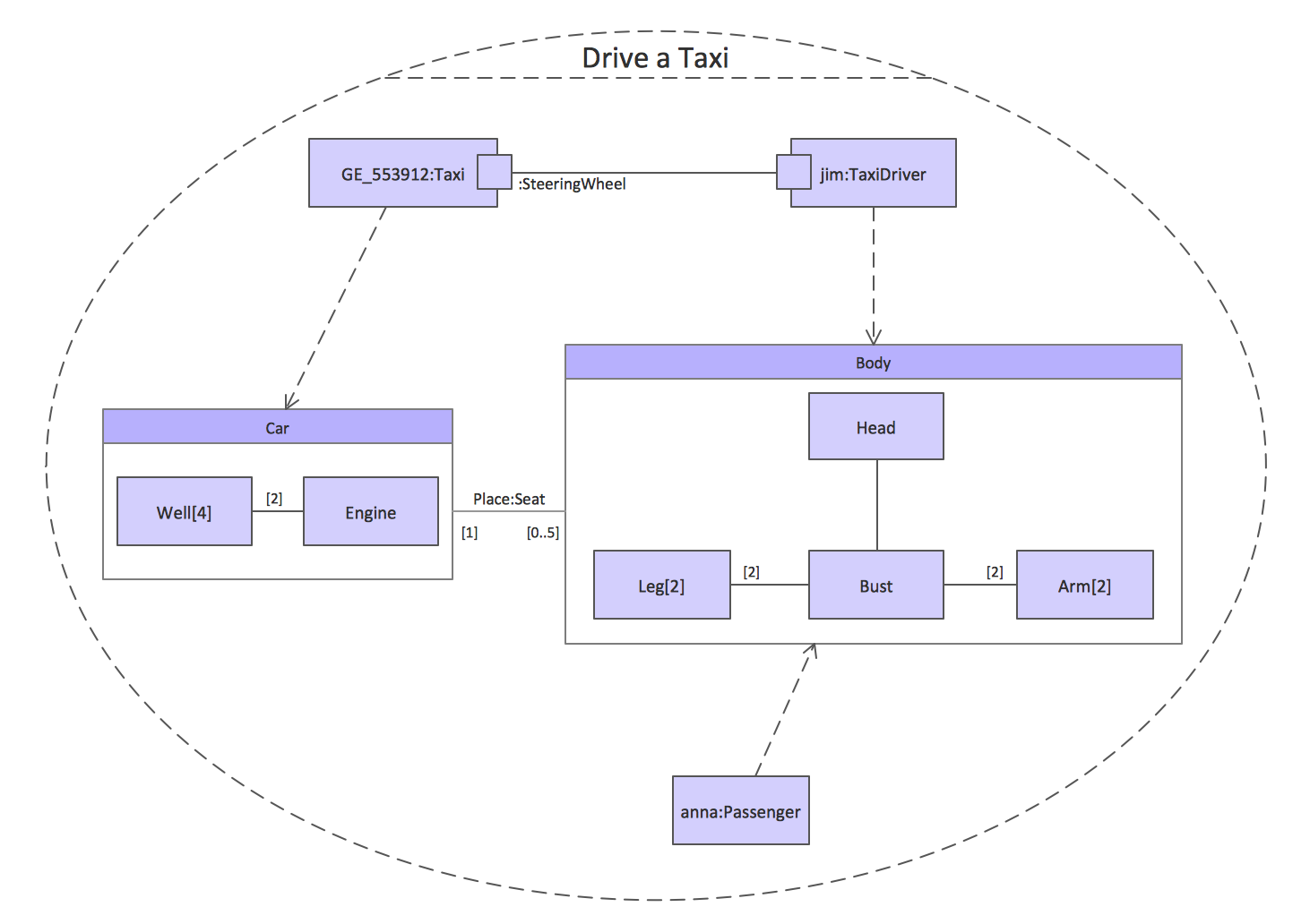 online sequence diagram shopping Examples & UML Tool UML Diagram