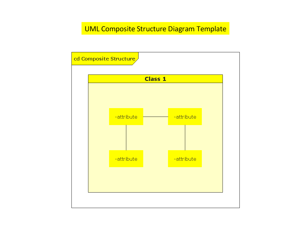 UML Composite Structure Diagram *