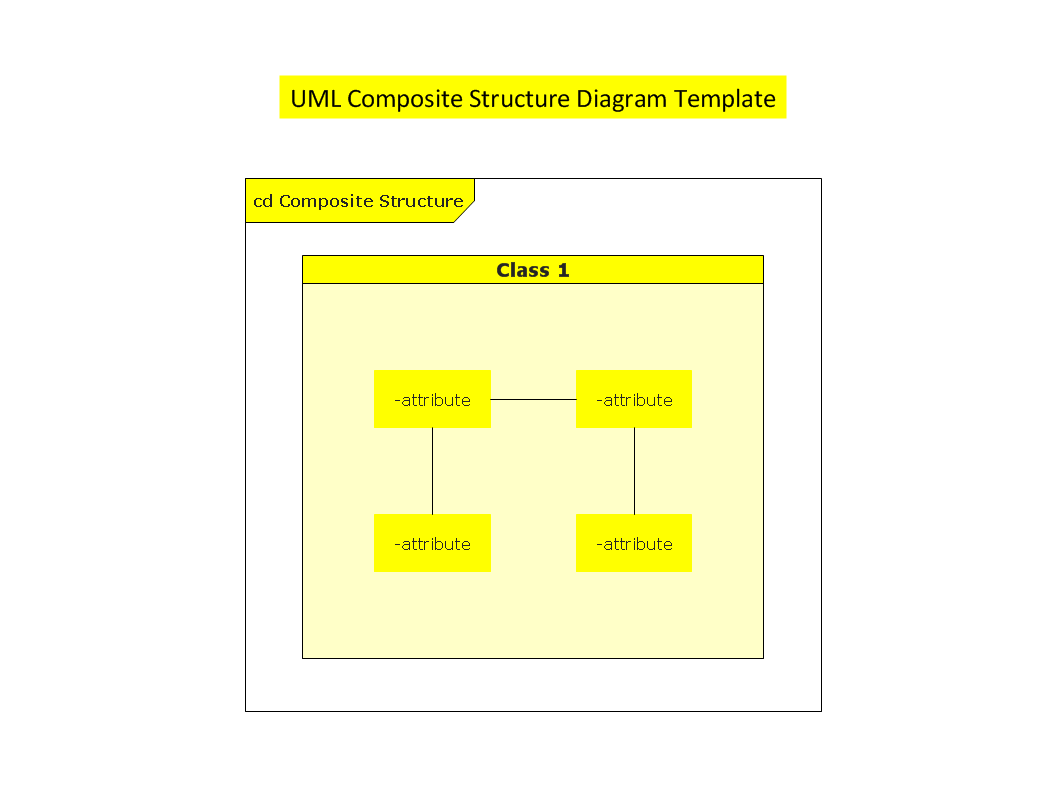 Uml Composite Structure Diagram Tutorial Software Ideas Modeler Sexiz Pix