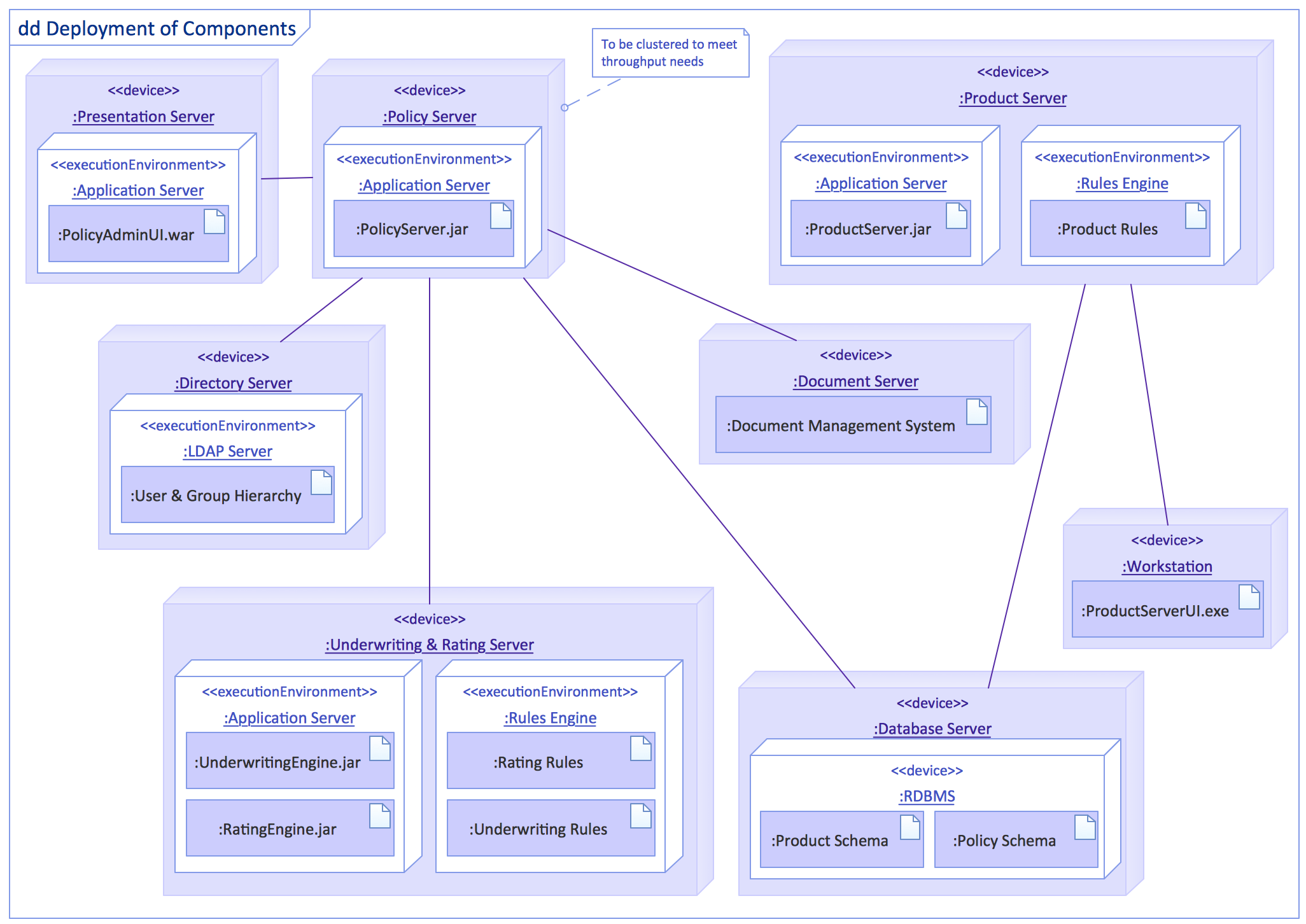 Shipgamedev Uml Diagram - Gambaran