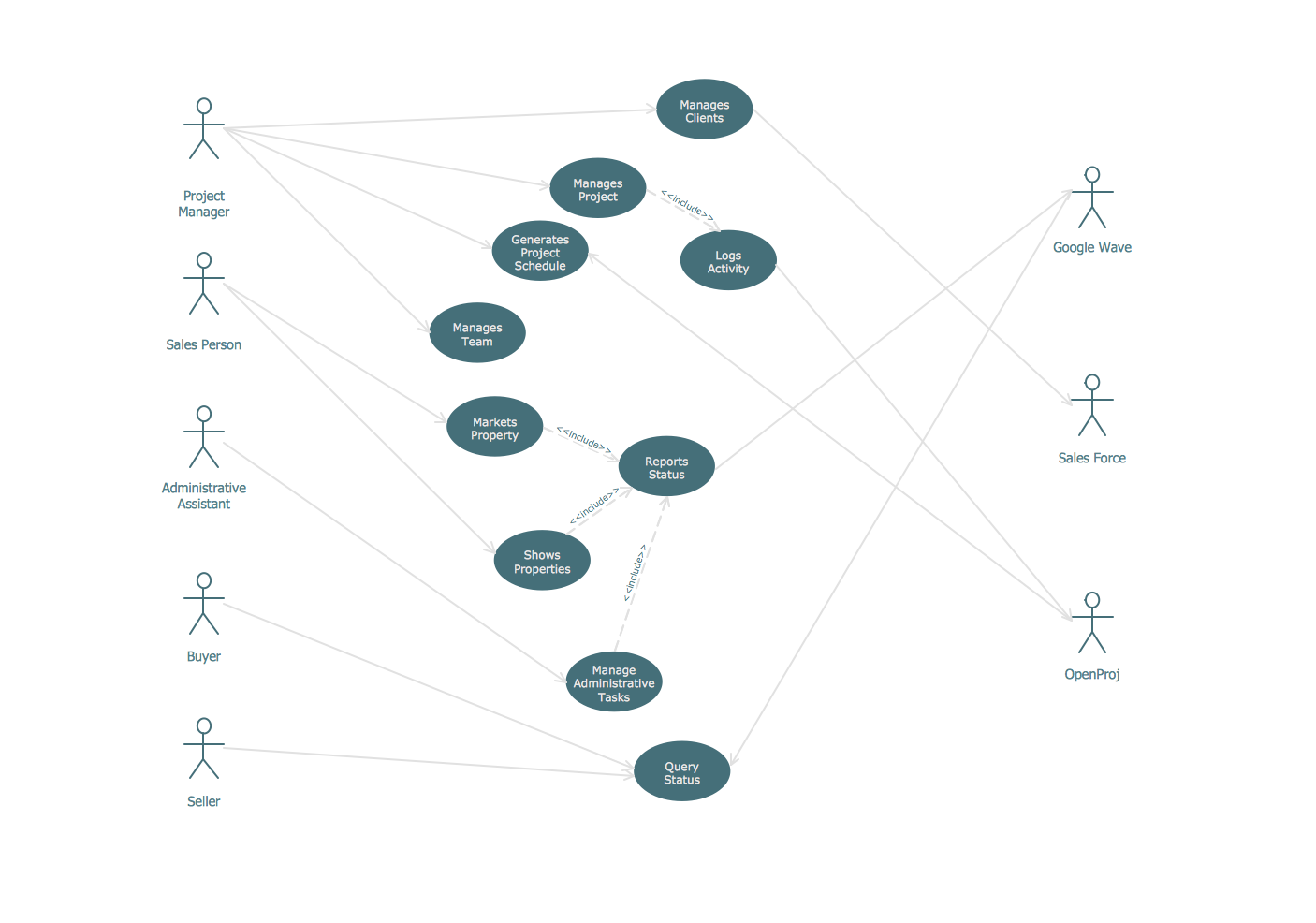 UML Diagram Estate Agency