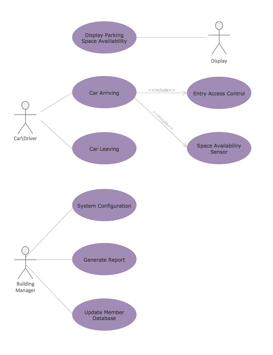 UML Diagram of Parking *