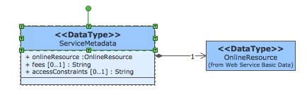 UML edit shape