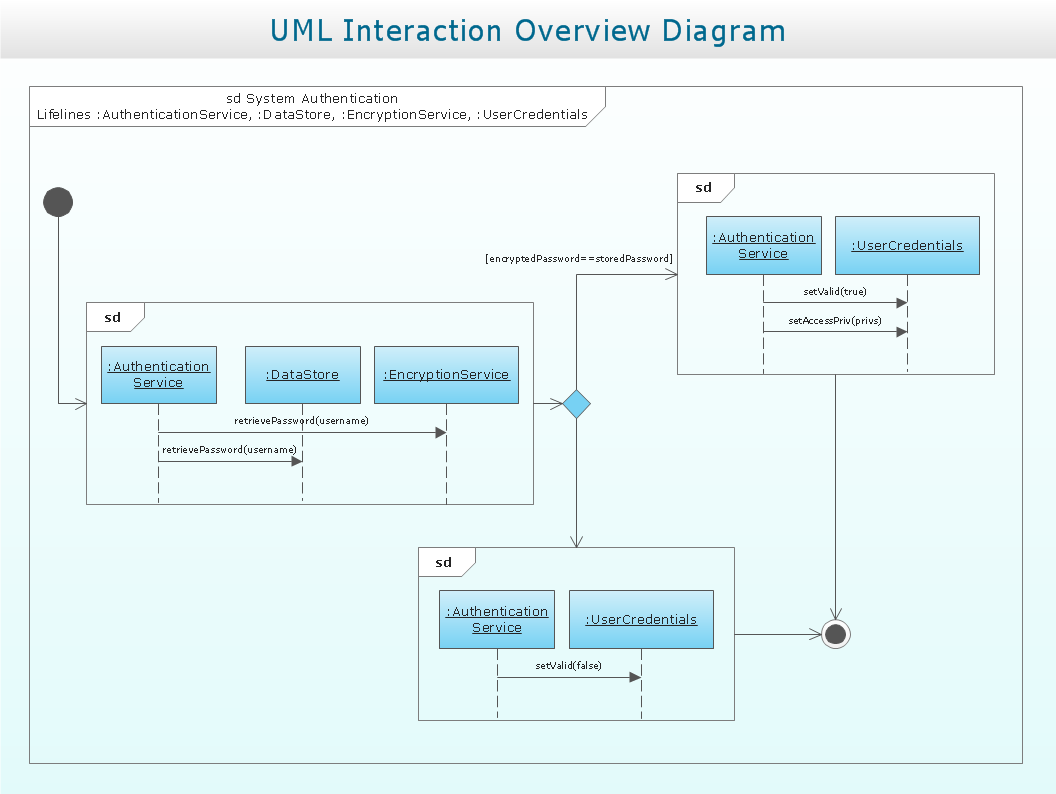 Interaction-Studio-Accredited-Professional Unterlage