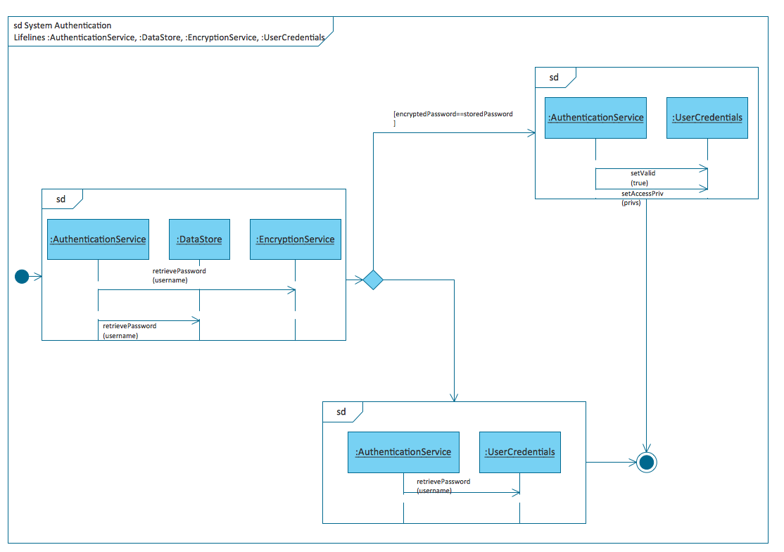 Introductory Guide To Conceptdraws Rapid Uml Solution 2432