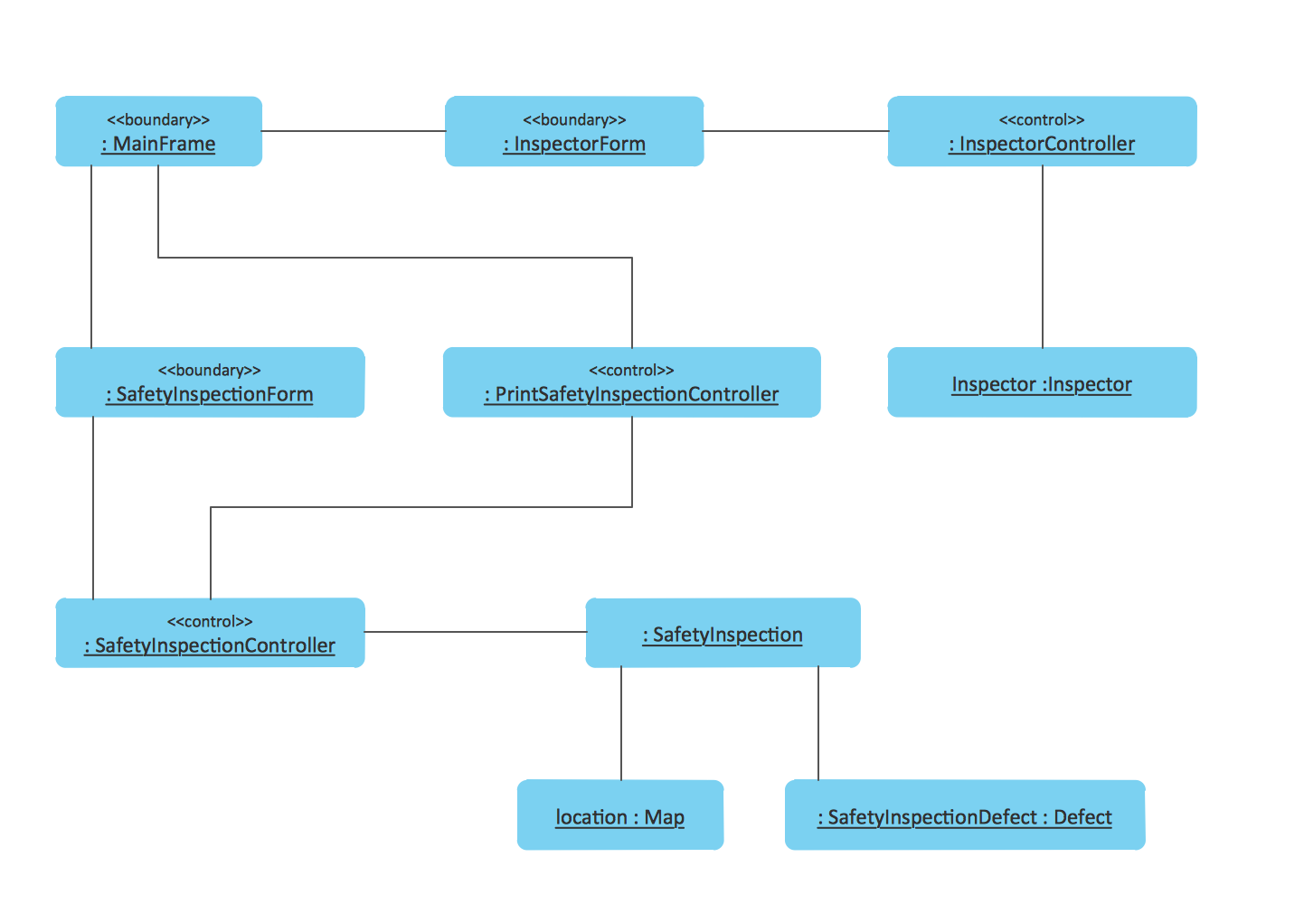 for shopping class diagram online UML & Diagram Examples UML Tool