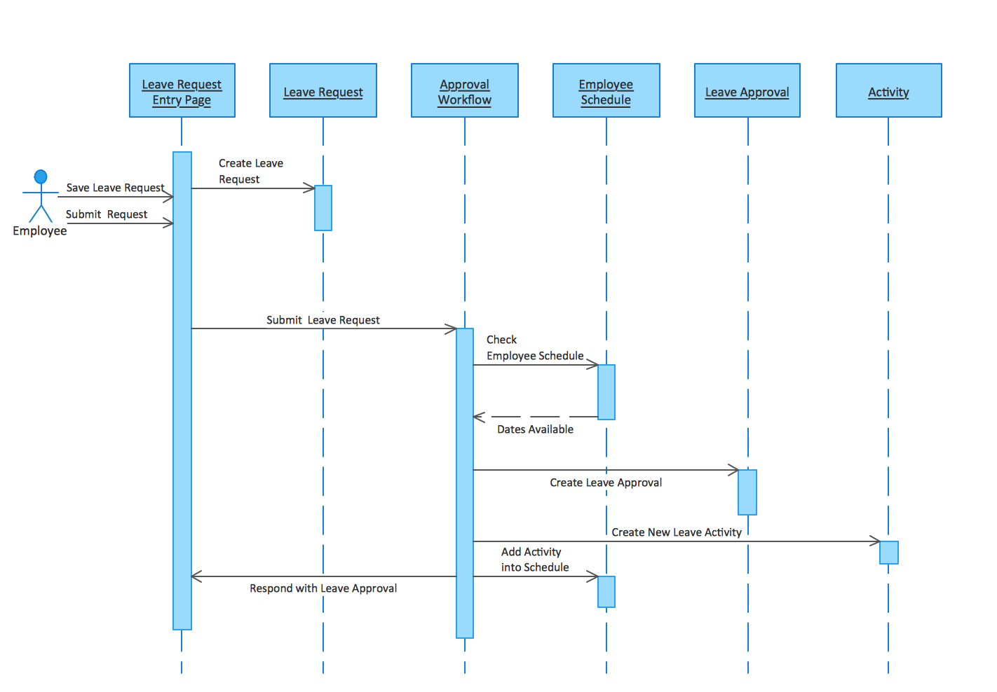 sequence diagram template draw io