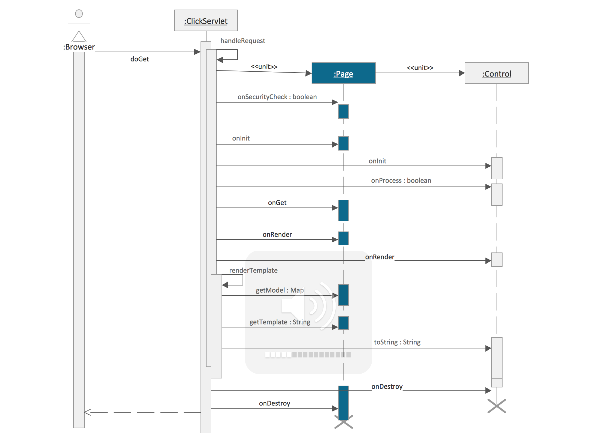 uml sequence diagram tool