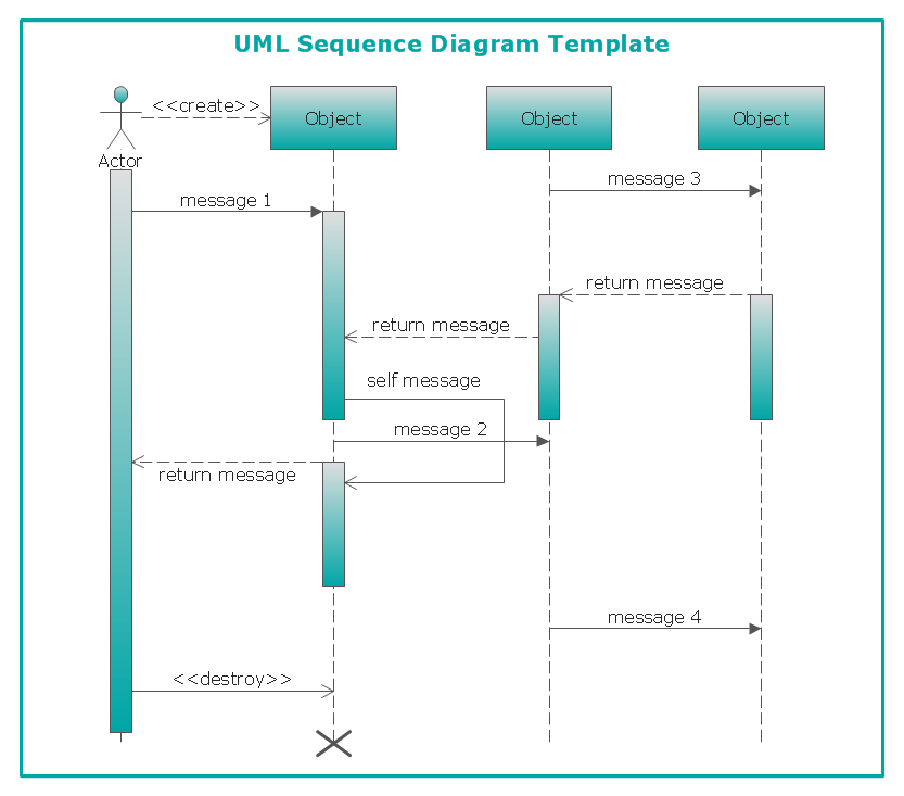 UML Sequence Diagram *