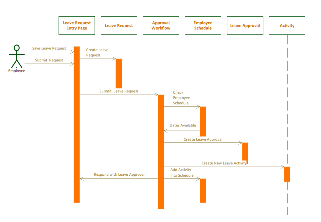 Examples of Flowcharts, Organizational Charts, Network Diagrams and More