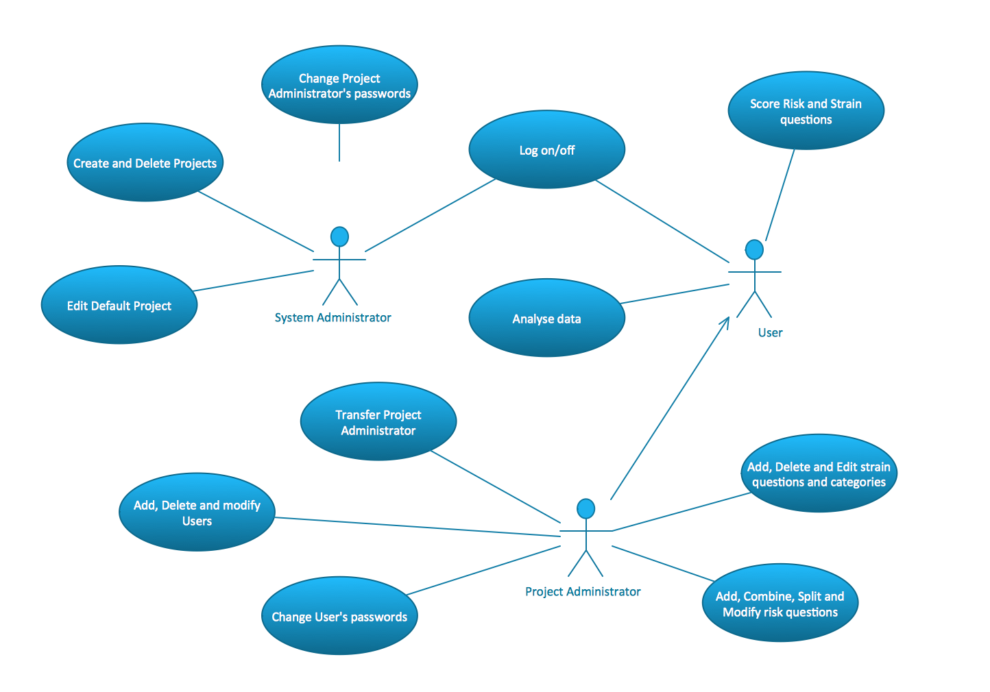 Use Case Diagram Tutorial