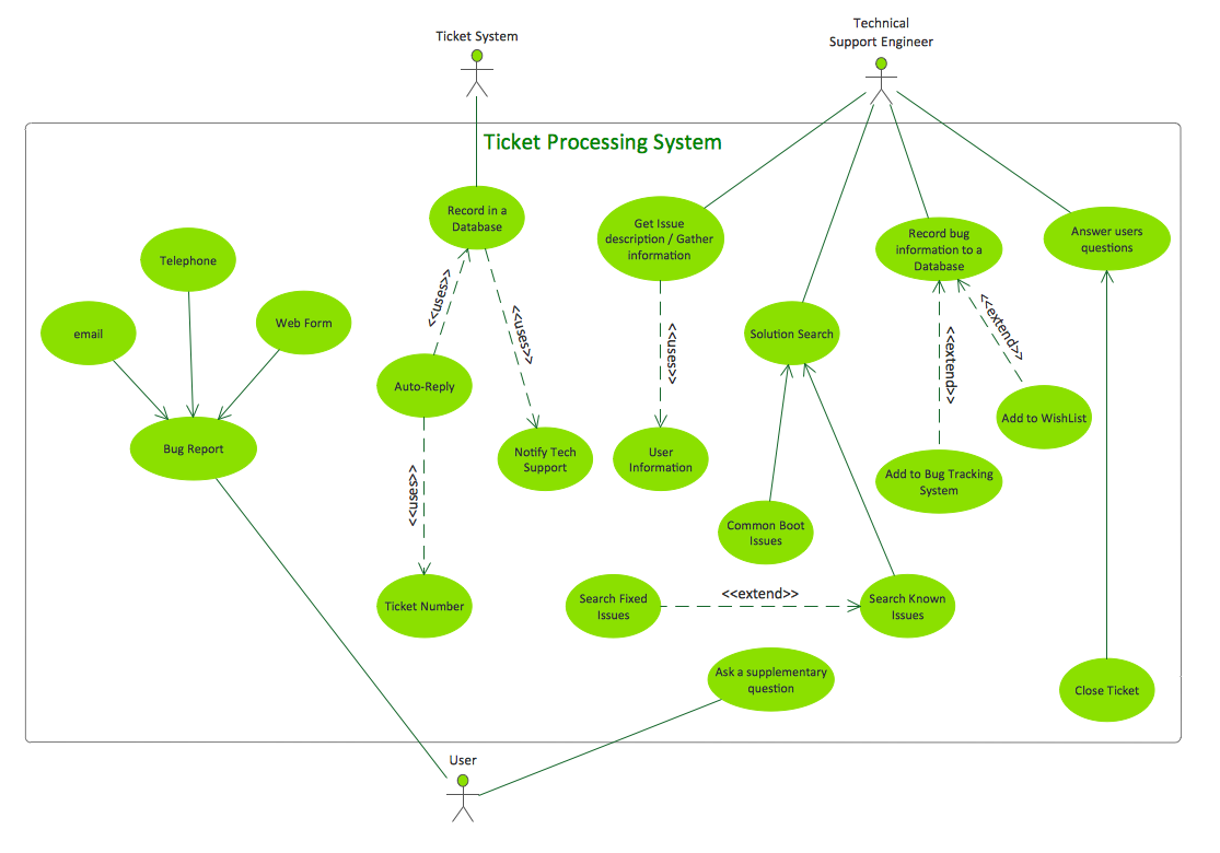 online tool use case diagram