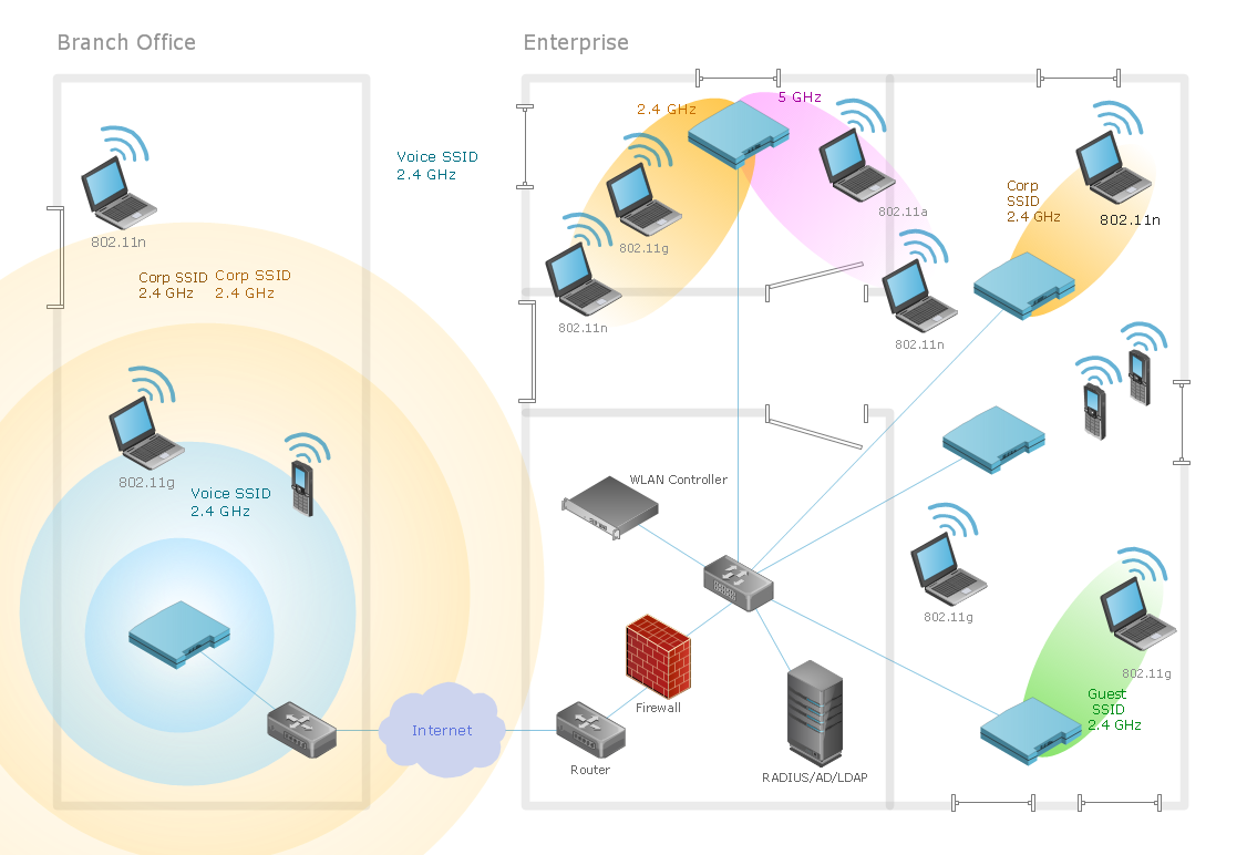 Wireless router network diagram, Network Diagram Examples, Computer  Network Diagrams