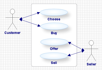 use case diagrams for flower shop