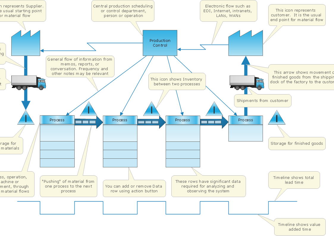VSM Template Value Stream Mapping Software