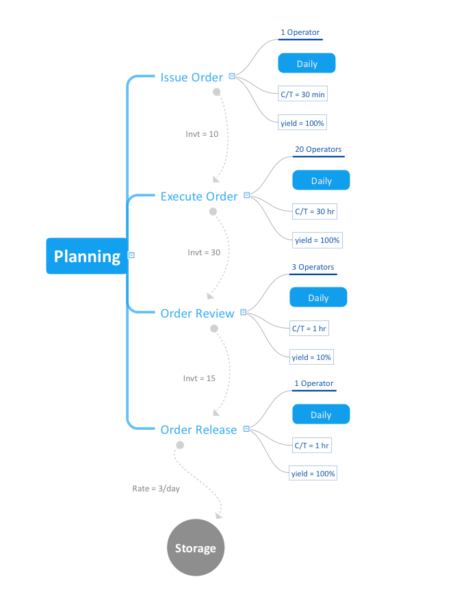 Mind Mapping In The Quality Management Quality Control Successful   VSM Mind Map 