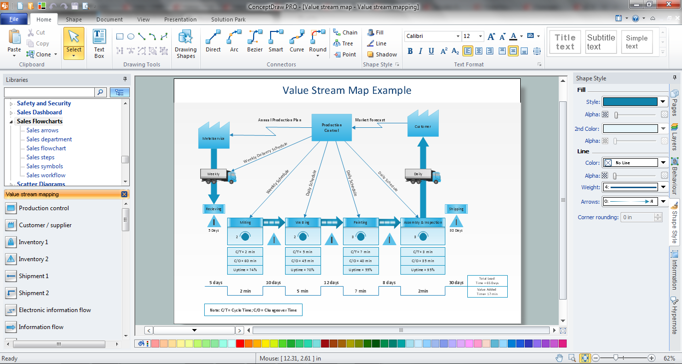 Value Stream Mapping Software 