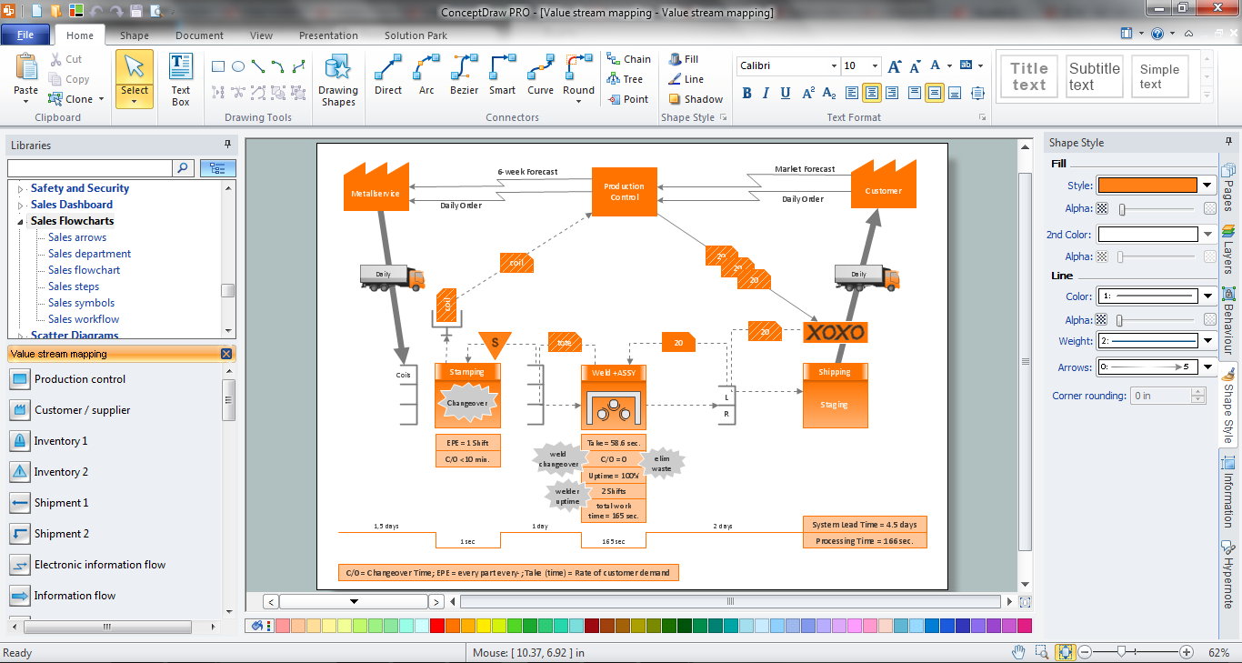 Value Stream Mapping