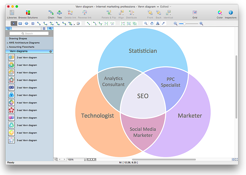 how-to-create-a-venn-diagram-in-conceptdraw-pro-venn-diagrams-multi-layer-venn-diagram-venn