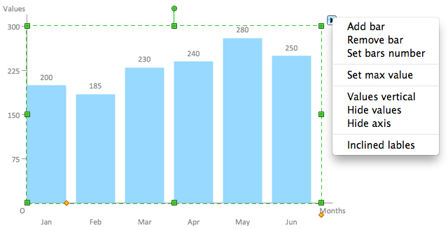 Vertical bar chart object with action menu