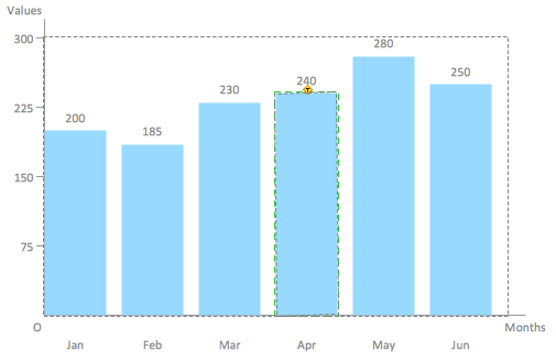 Vertical bar chart object selection