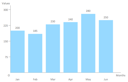 how-to-create-a-bar-graph-in-an-excel-spreadsheet-ehow