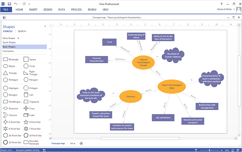 How To Create a Concept Map in Visio How to Convert Visio Stencils