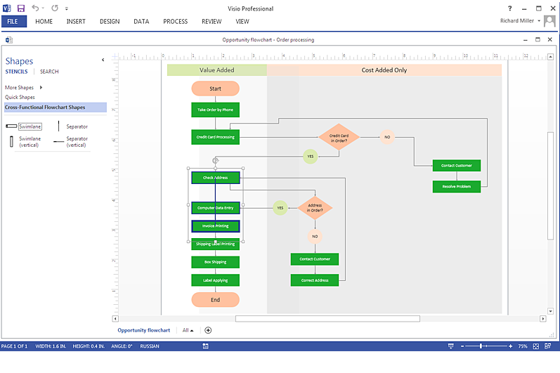 How To Create a MS Visio Cross-Functional Flowchart Using ConceptDraw ...