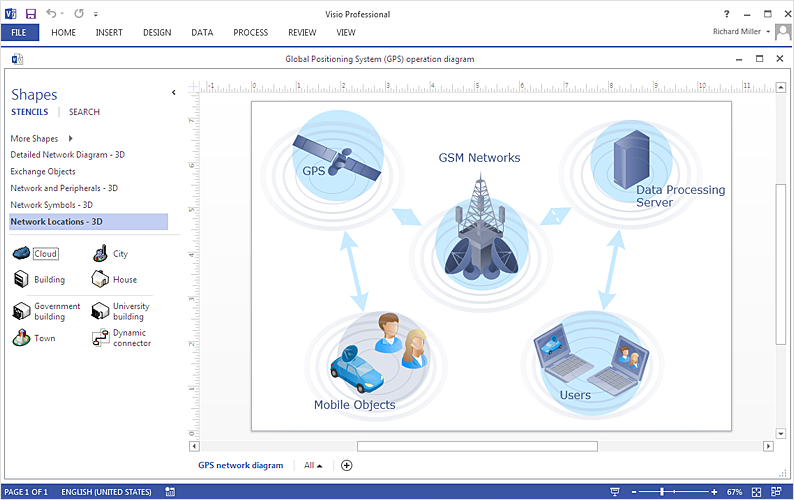 How To Create Telecommunication Network Diagram in Visio