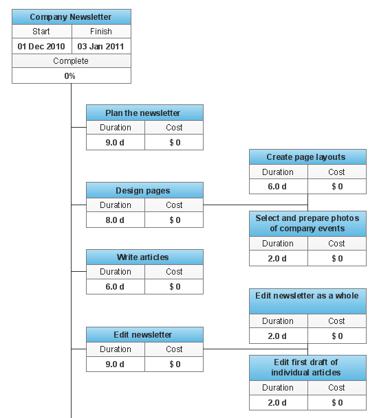 wbs project management template