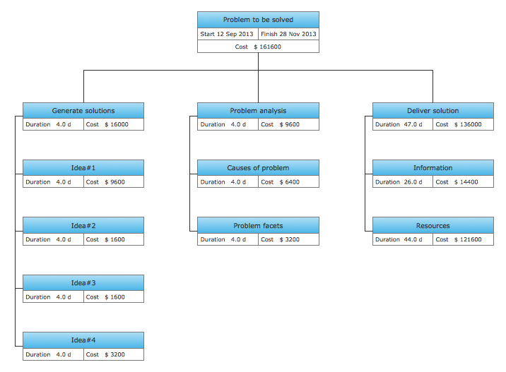 Why People Select ConceptDraw MINDMAP | ConceptDraw MINDMAP an ...